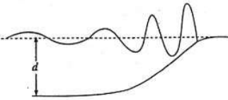 gce-al-physics-2011-sinhala-5